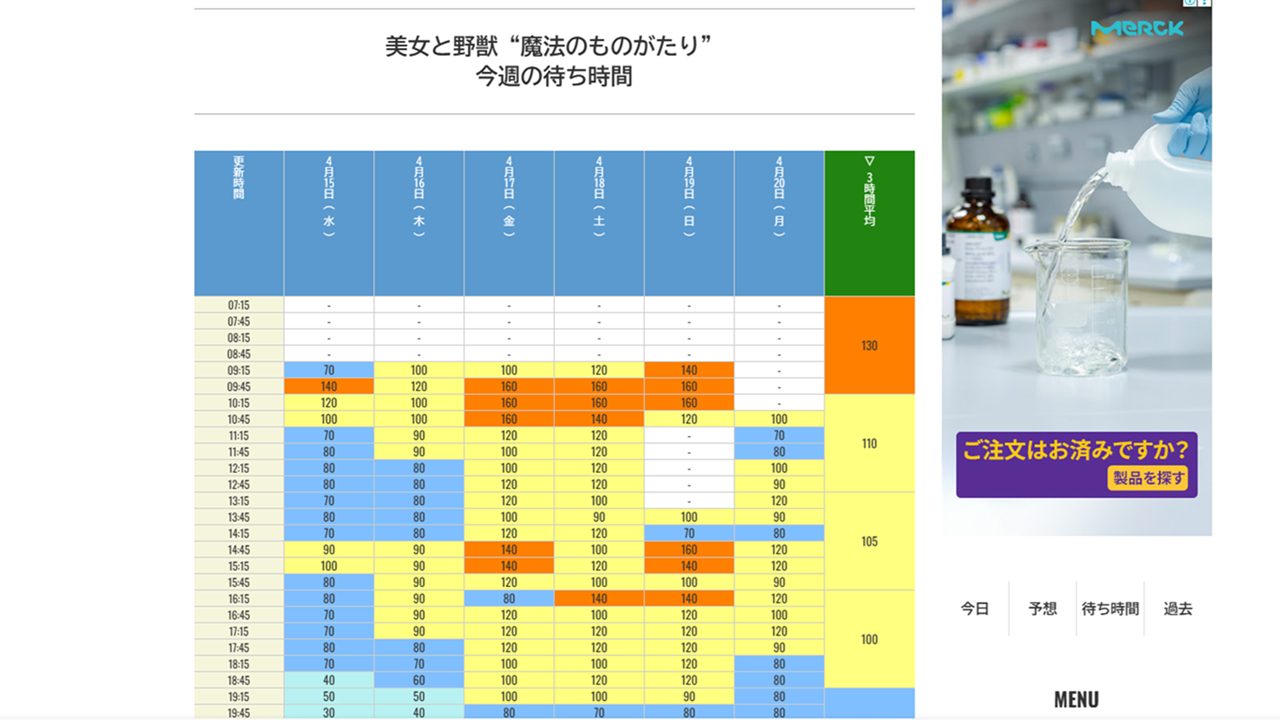 東京ディズニーランド　閑散期　4月　アトラクション　待ち時間