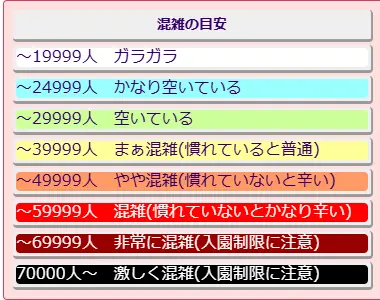ディズニーランド ディズニーシー 混雑予想カレンダー　混雑の目安