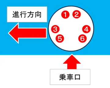 八景島シーパラダイス　 アクアライドII　座席位置