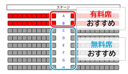 ラグナシア　ルノアレーヴ　おすすめ席