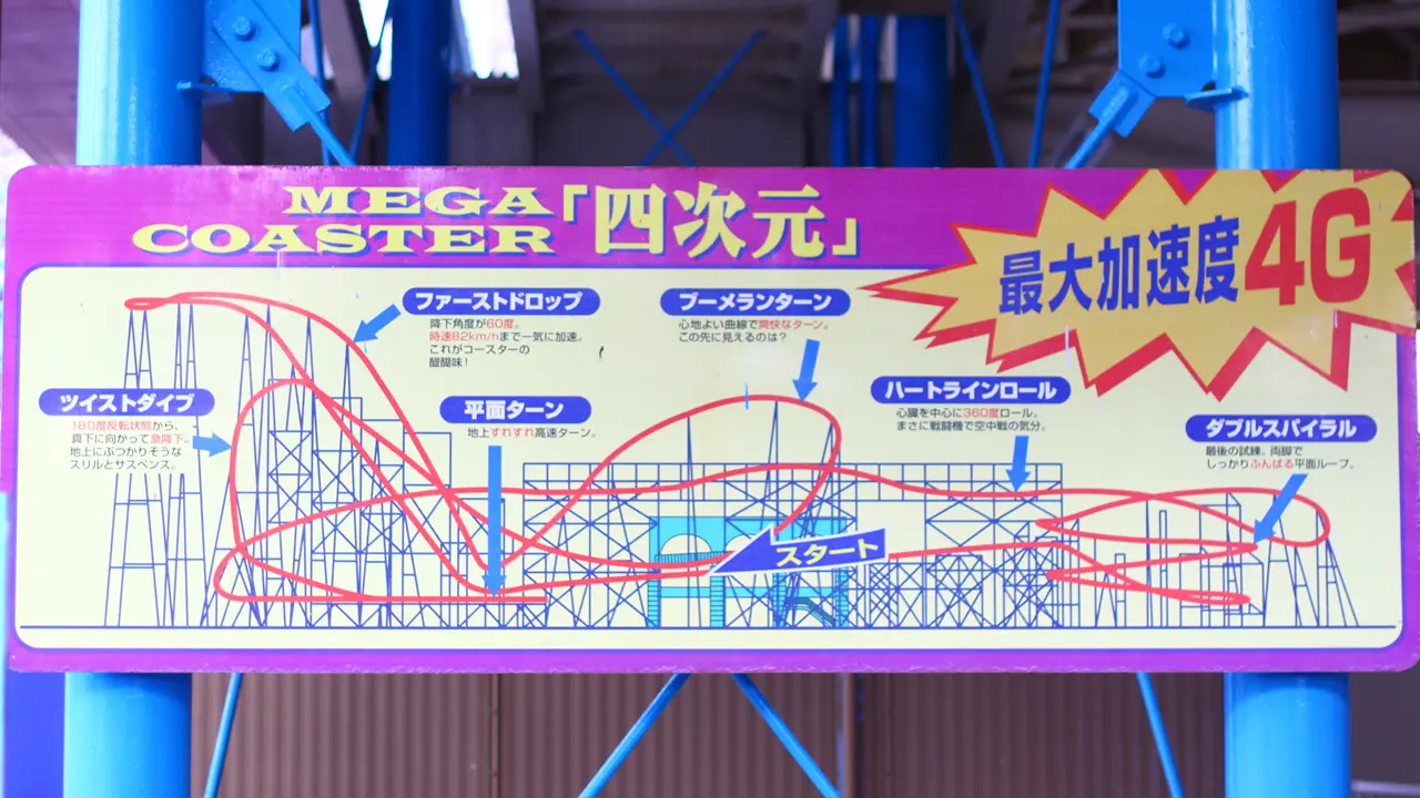 浜名湖パルパル　メガコースター「四次元」　コースレイアウト